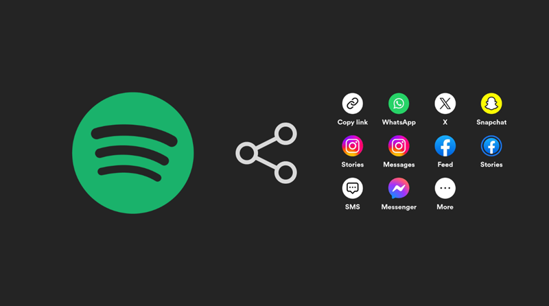 How to Share Your Spotify Playlist with the World 1